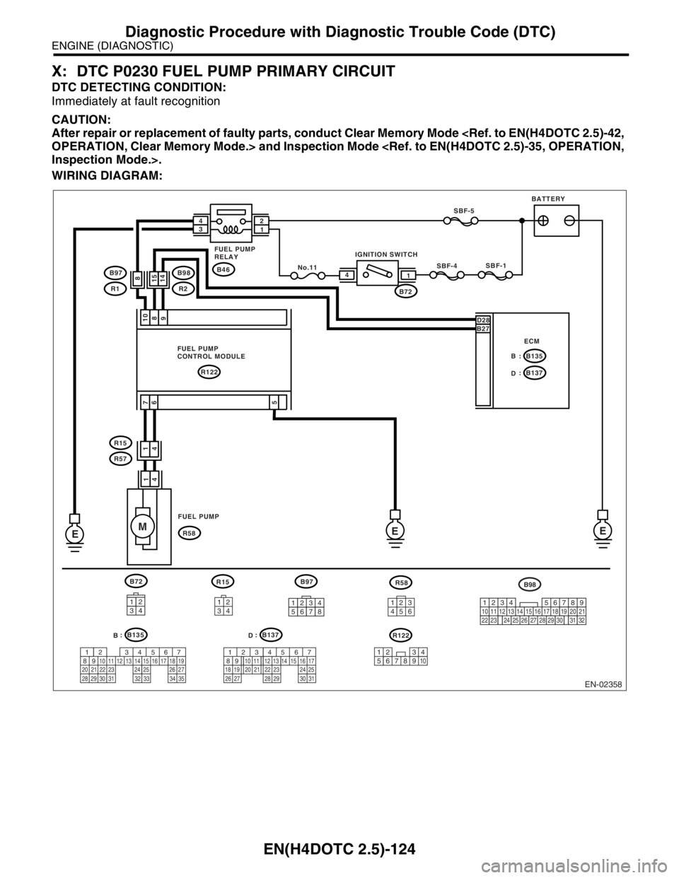 SUBARU FORESTER 2004  Service Repair Manual EN(H4DOTC 2.5)-124
ENGINE (DIAGNOSTIC)
Diagnostic Procedure with Diagnostic Trouble Code (DTC)
X: DTC P0230 FUEL PUMP PRIMARY CIRCUIT
DTC DETECTING CONDITION:
Immediately at fault recognition
CAUTION:
