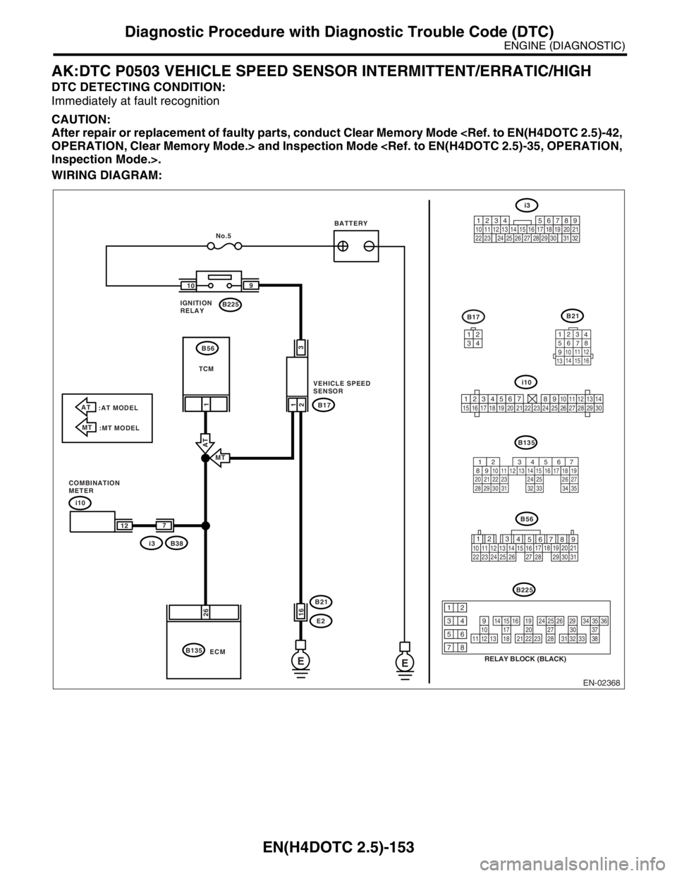 SUBARU FORESTER 2004 Service Repair Manual EN(H4DOTC 2.5)-153
ENGINE (DIAGNOSTIC)
Diagnostic Procedure with Diagnostic Trouble Code (DTC)
AK:DTC P0503 VEHICLE SPEED SENSOR INTERMITTENT/ERRATIC/HIGH
DTC DETECTING CONDITION:
Immediately at fault SUBARU FORESTER 2004 Service Repair Manual EN(H4DOTC 2.5)-153
ENGINE (DIAGNOSTIC)
Diagnostic Procedure with Diagnostic Trouble Code (DTC)
AK:DTC P0503 VEHICLE SPEED SENSOR INTERMITTENT/ERRATIC/HIGH
DTC DETECTING CONDITION:
Immediately at fault