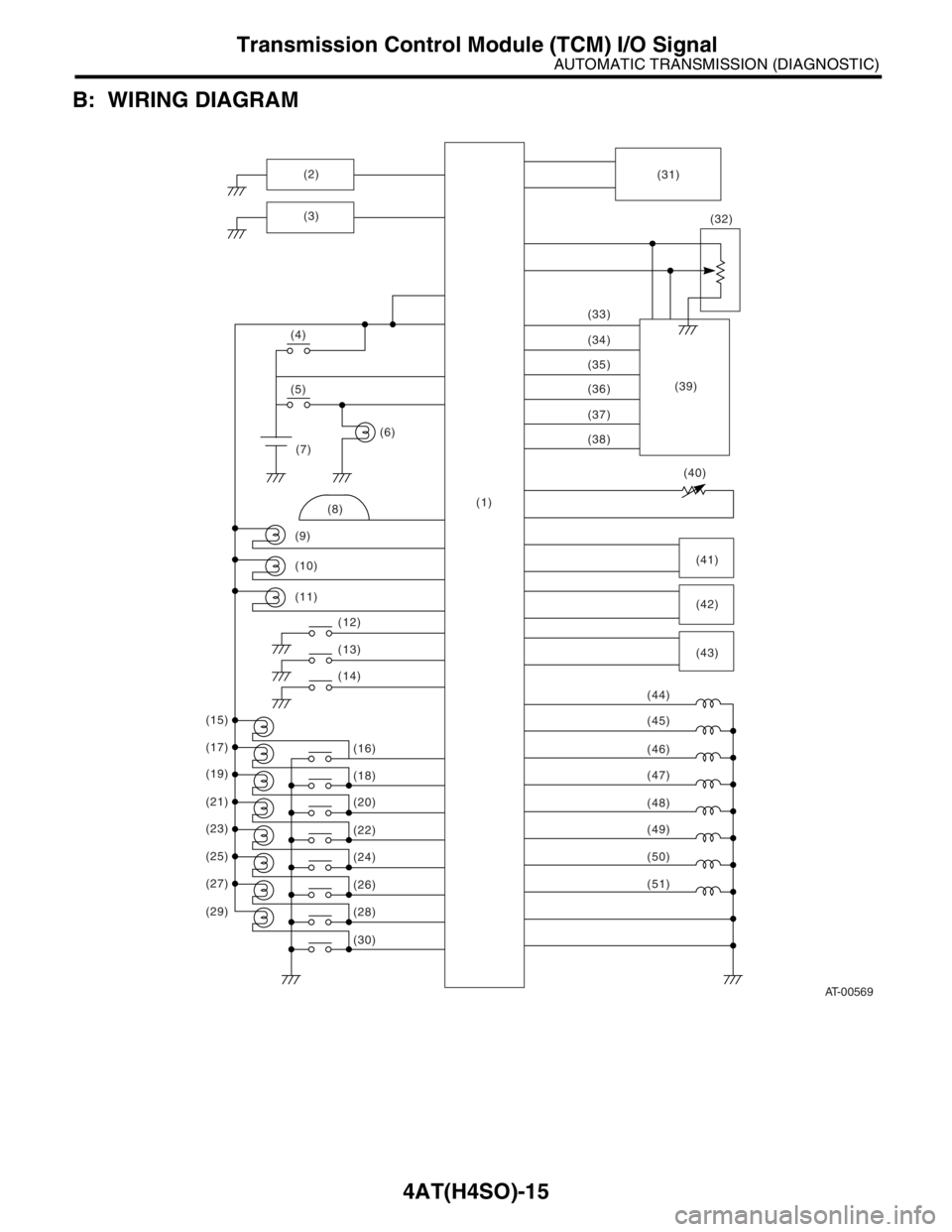SUBARU FORESTER 2004  Service Repair Manual 4AT(H4SO)-15
AUTOMATIC TRANSMISSION (DIAGNOSTIC)
Transmission Control Module (TCM) I/O Signal
B: WIRING DIAGRAM
AT-00569
(33)
(34)
(35)
(36)
(37)
(38)
(32)
(39)
(40)
(41)
(42)
(43)
(44)
(45)
(46)
(47)