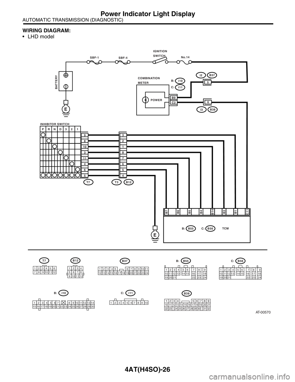 SUBARU FORESTER 2004  Service Repair Manual 4AT(H4SO)-26
AUTOMATIC TRANSMISSION (DIAGNOSTIC)
Power Indicator Light Display
WIRING DIAGRAM:
 LHD model
AT-00570
SBF-4No.14
COMBINATION
METERIGNITION
SWITCH
SBF-1
INHIBITOR SWITCH
E
E
BATTERY
B7
B6