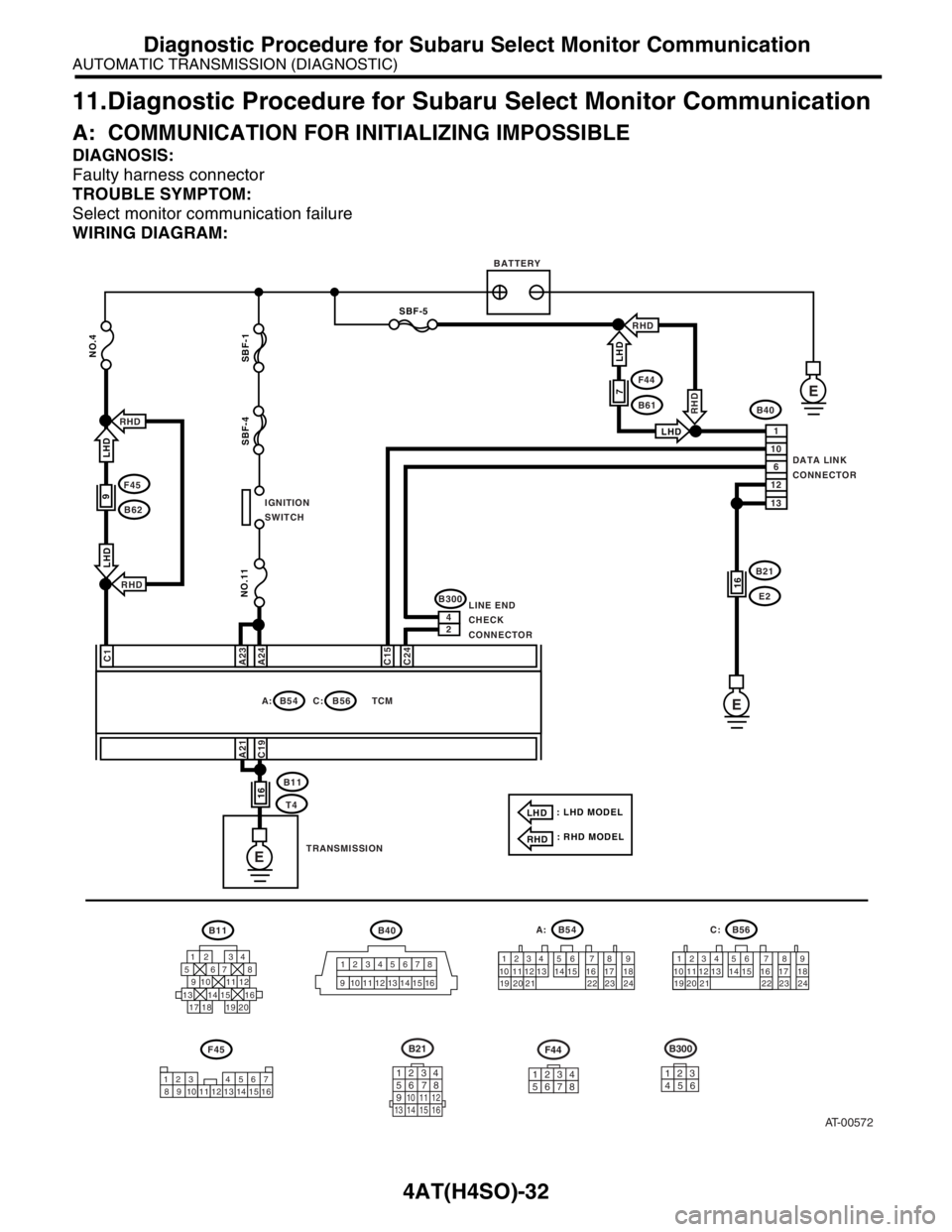 SUBARU FORESTER 2004  Service Repair Manual 4AT(H4SO)-32
AUTOMATIC TRANSMISSION (DIAGNOSTIC)
Diagnostic Procedure for Subaru Select Monitor Communication
11.Diagnostic Procedure for Subaru Select Monitor Communication
A: COMMUNICATION FOR INITI