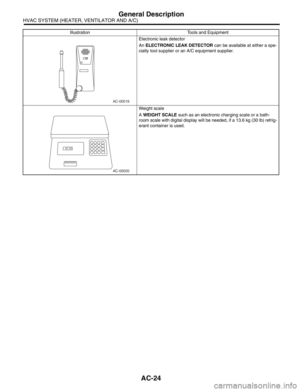 SUBARU FORESTER 2004  Service Repair Manual AC-24
HVAC SYSTEM (HEATER, VENTILATOR AND A/C)
General Description
Electronic leak detector
An ELECTRONIC LEAK DETECTOR can be available at either a spe-
cialty tool supplier or an A/C equipment suppl