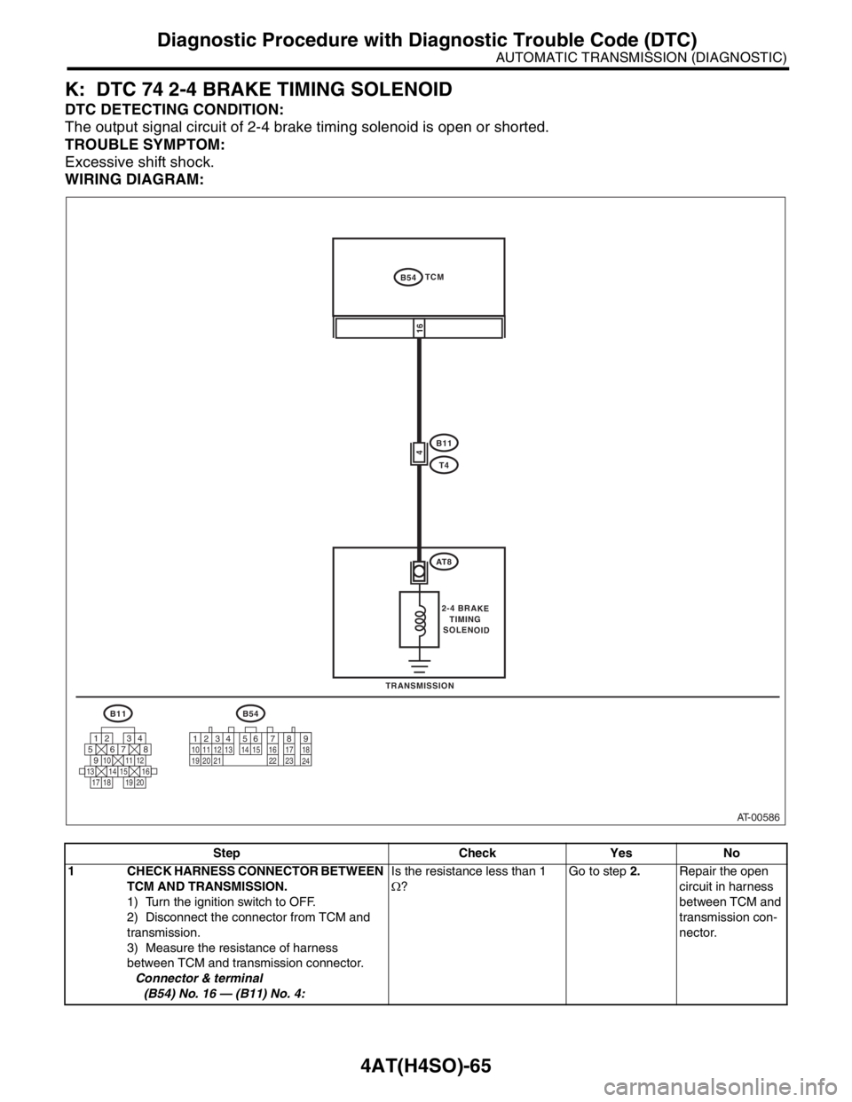 SUBARU FORESTER 2004  Service Repair Manual 4AT(H4SO)-65
AUTOMATIC TRANSMISSION (DIAGNOSTIC)
Diagnostic Procedure with Diagnostic Trouble Code (DTC)
K: DTC 74 2-4 BRAKE TIMING SOLENOID
DTC DETECTING CONDITION:
The output signal circuit of 2-4 b