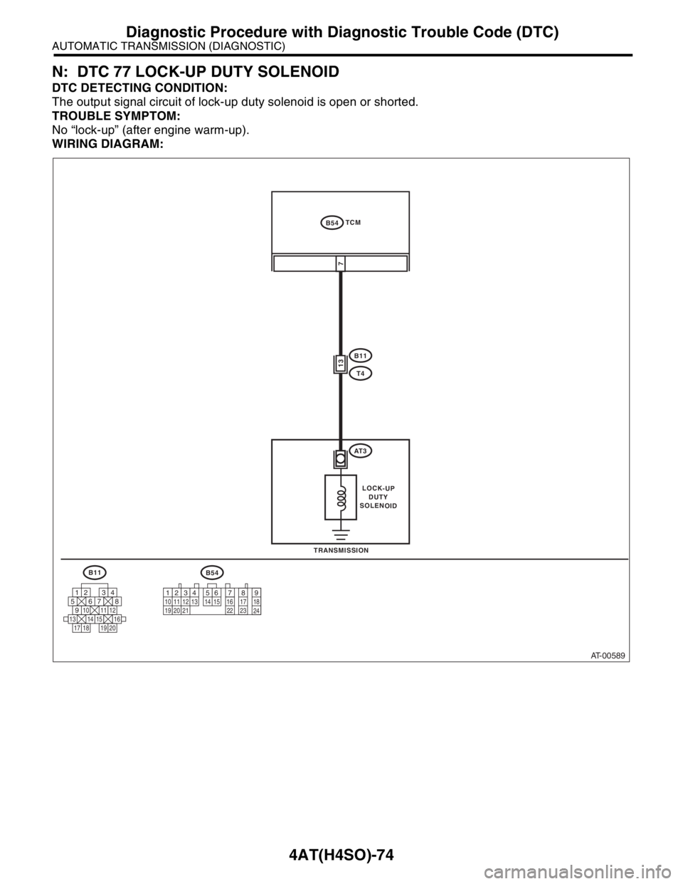 SUBARU FORESTER 2004  Service Repair Manual 4AT(H4SO)-74
AUTOMATIC TRANSMISSION (DIAGNOSTIC)
Diagnostic Procedure with Diagnostic Trouble Code (DTC)
N: DTC 77 LOCK-UP DUTY SOLENOID
DTC DETECTING CONDITION:
The output signal circuit of lock-up d