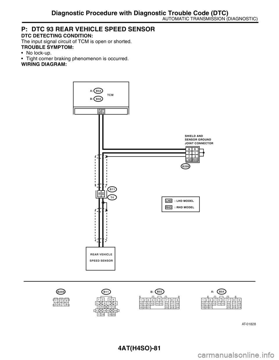 SUBARU FORESTER 2004  Service Repair Manual 4AT(H4SO)-81
AUTOMATIC TRANSMISSION (DIAGNOSTIC)
Diagnostic Procedure with Diagnostic Trouble Code (DTC)
P: DTC 93 REAR VEHICLE SPEED SENSOR
DTC DETECTING CONDITION:
The input signal circuit of TCM is