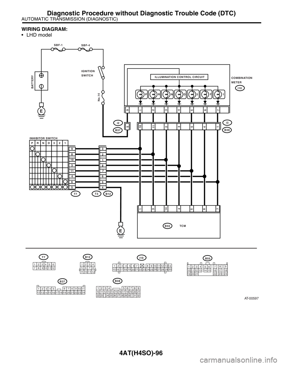SUBARU FORESTER 2004  Service Repair Manual 4AT(H4SO)-96
AUTOMATIC TRANSMISSION (DIAGNOSTIC)
Diagnostic Procedure without Diagnostic Trouble Code (DTC)
WIRING DIAGRAM:
 LHD model
AT-00597
BATTERY
SBF-4
COMBINATION
METER IGNITION
SWITCH SBF-1
I