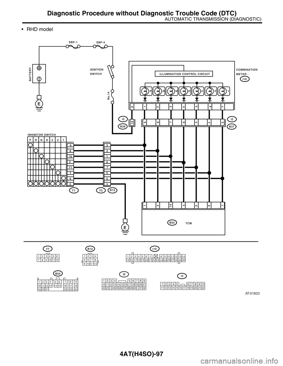 SUBARU FORESTER 2004  Service Repair Manual 4AT(H4SO)-97
AUTOMATIC TRANSMISSION (DIAGNOSTIC)
Diagnostic Procedure without Diagnostic Trouble Code (DTC)
 RHD model
AT-01833
BATTERY
SBF-4
COMBINATION
METER IGNITION
SWITCH SBF-1
INHIBITOR SWITCH
