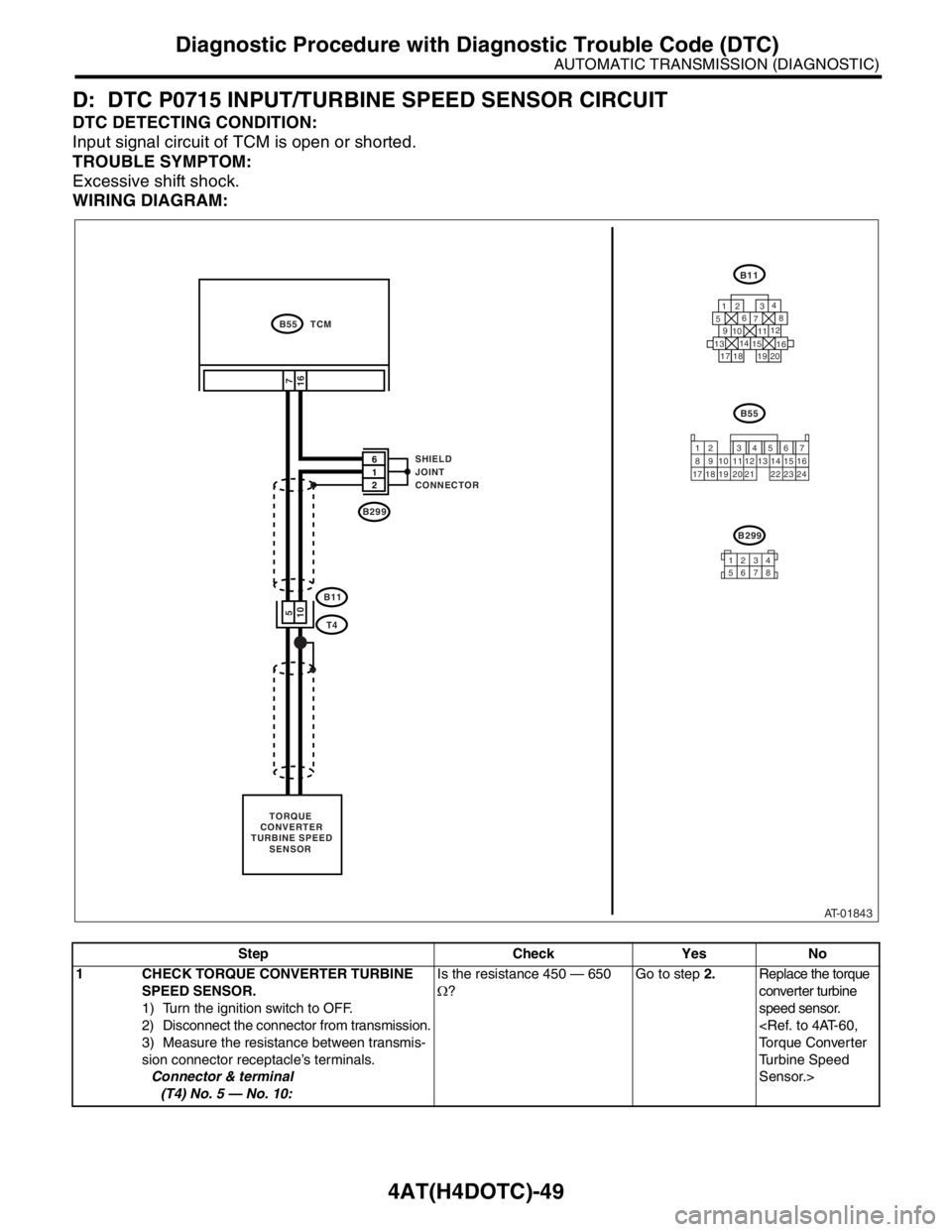 SUBARU FORESTER 2004  Service Repair Manual 4AT(H4DOTC)-49
AUTOMATIC TRANSMISSION (DIAGNOSTIC)
Diagnostic Procedure with Diagnostic Trouble Code (DTC)
D: DTC P0715 INPUT/TURBINE SPEED SENSOR CIRCUIT
DTC DETECTING CONDITION:
Input signal circuit
