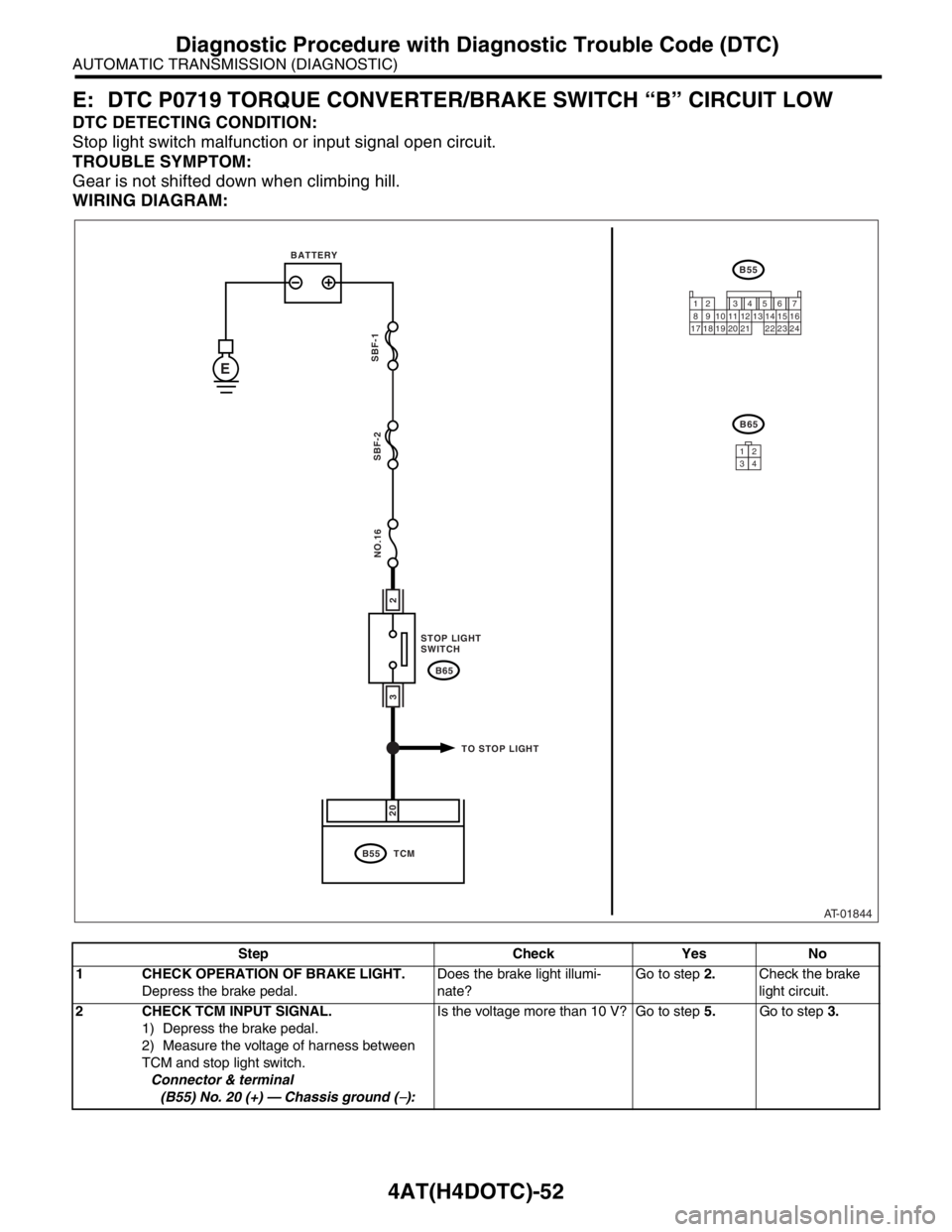 SUBARU FORESTER 2004  Service Repair Manual 4AT(H4DOTC)-52
AUTOMATIC TRANSMISSION (DIAGNOSTIC)
Diagnostic Procedure with Diagnostic Trouble Code (DTC)
E: DTC P0719 TORQUE CONVERTER/BRAKE SWITCH “B” CIRCUIT LOW
DTC DETECTING CONDITION:
Stop 