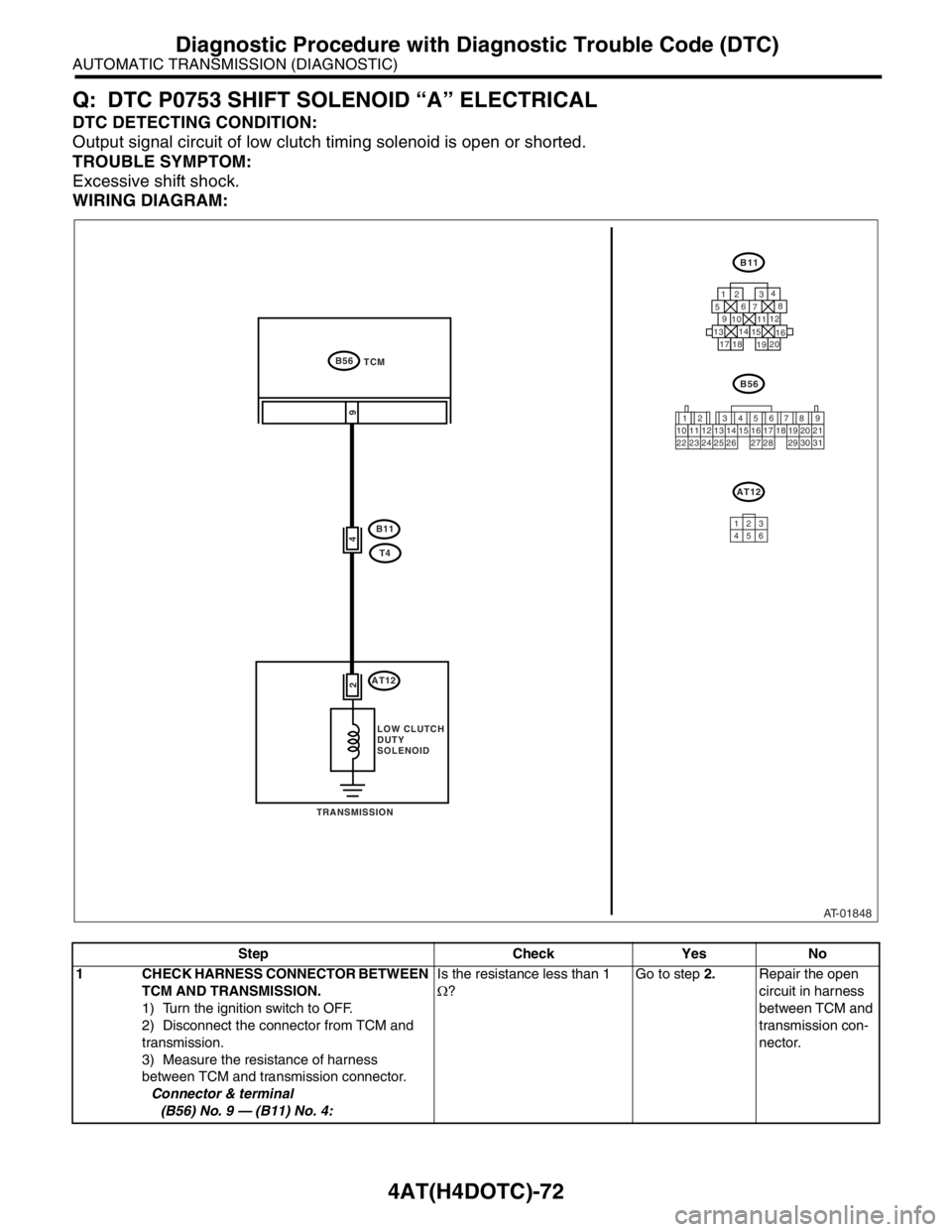 SUBARU FORESTER 2004  Service Repair Manual 4AT(H4DOTC)-72
AUTOMATIC TRANSMISSION (DIAGNOSTIC)
Diagnostic Procedure with Diagnostic Trouble Code (DTC)
Q: DTC P0753 SHIFT SOLENOID “A” ELECTRICAL
DTC DETECTING CONDITION:
Output signal circuit