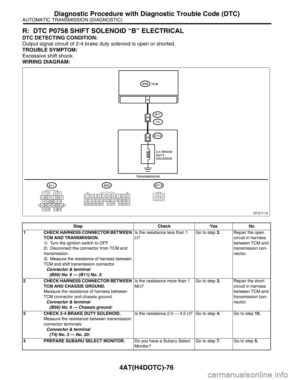 SUBARU FORESTER 2004  Service Repair Manual 4AT(H4DOTC)-76
AUTOMATIC TRANSMISSION (DIAGNOSTIC)
Diagnostic Procedure with Diagnostic Trouble Code (DTC)
R: DTC P0758 SHIFT SOLENOID “B” ELECTRICAL
DTC DETECTING CONDITION:
Output signal circuit