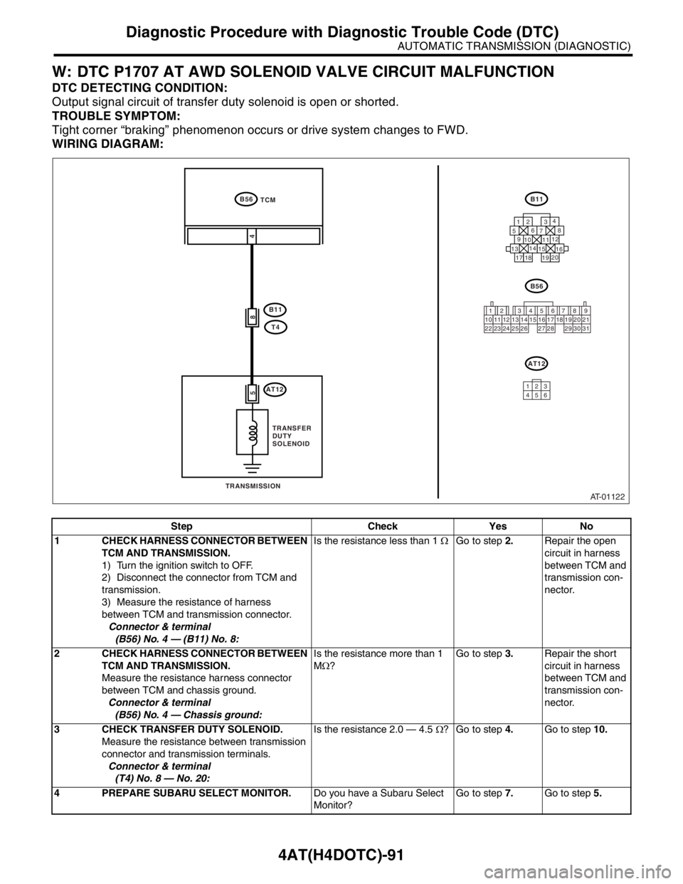 SUBARU FORESTER 2004  Service Repair Manual 4AT(H4DOTC)-91
AUTOMATIC TRANSMISSION (DIAGNOSTIC)
Diagnostic Procedure with Diagnostic Trouble Code (DTC)
W: DTC P1707 AT AWD SOLENOID VALVE CIRCUIT MALFUNCTION
DTC DETECTING CONDITION:
Output signal