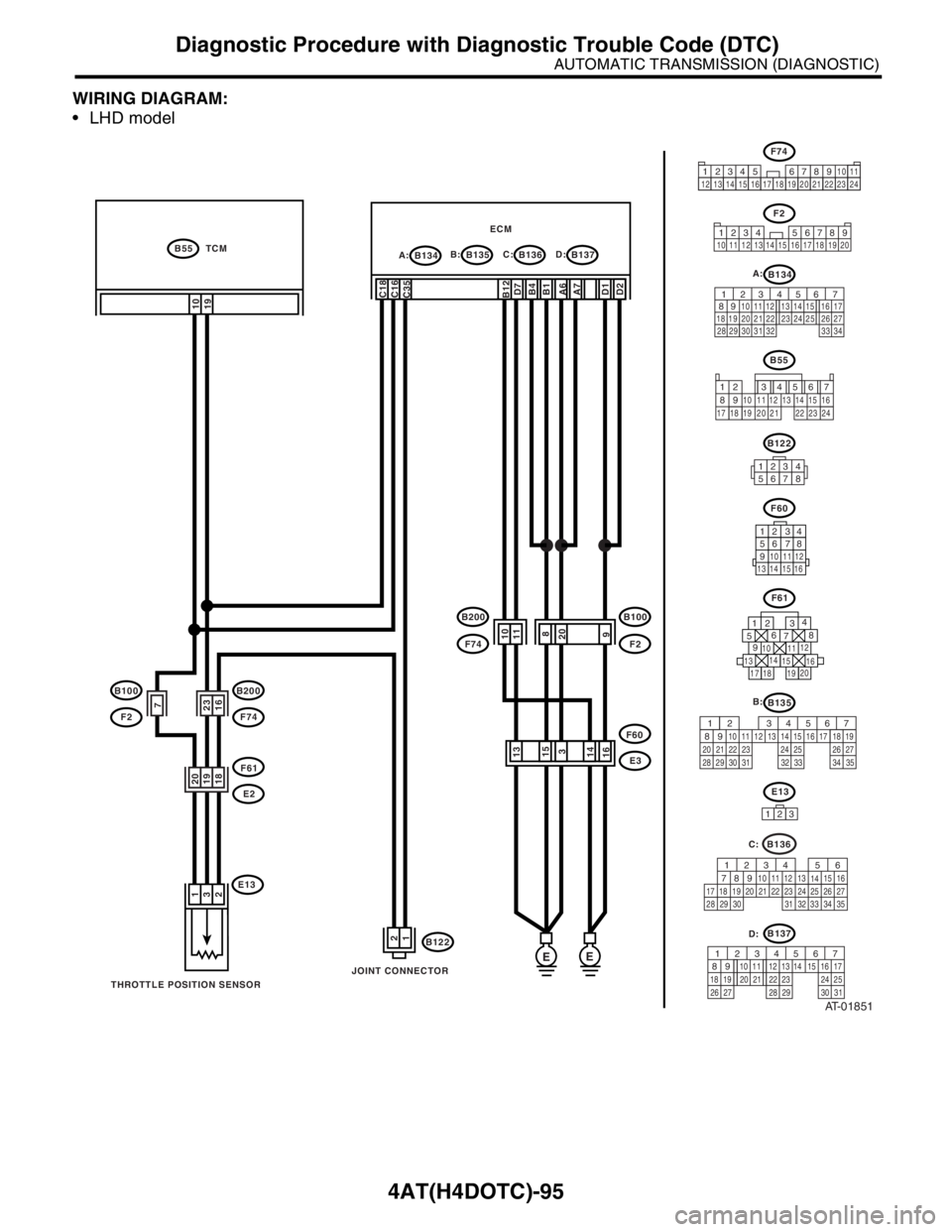 SUBARU FORESTER 2004  Service Repair Manual 4AT(H4DOTC)-95
AUTOMATIC TRANSMISSION (DIAGNOSTIC)
Diagnostic Procedure with Diagnostic Trouble Code (DTC)
WIRING DIAGRAM:
 LHD model
AT-01851
E13
B122
F60
B134B55 TCM
A:B135 B:ECMB136 C:B137 D:
E3
B