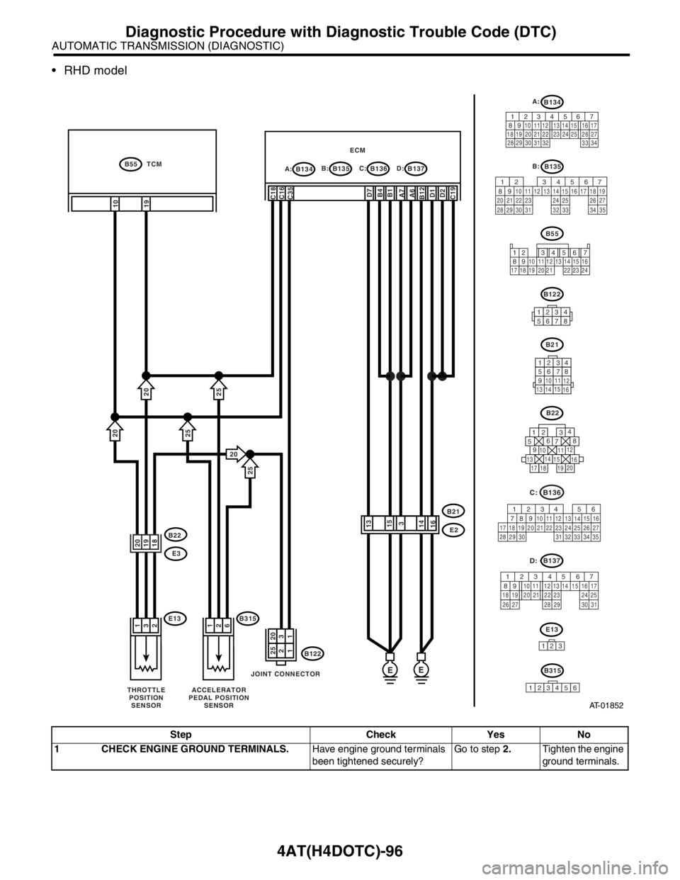 SUBARU FORESTER 2004  Service Repair Manual 4AT(H4DOTC)-96
AUTOMATIC TRANSMISSION (DIAGNOSTIC)
Diagnostic Procedure with Diagnostic Trouble Code (DTC)
 RHD model
Step Check Yes No
1 CHECK ENGINE GROUND TERMINALS.Have engine ground terminals 
b