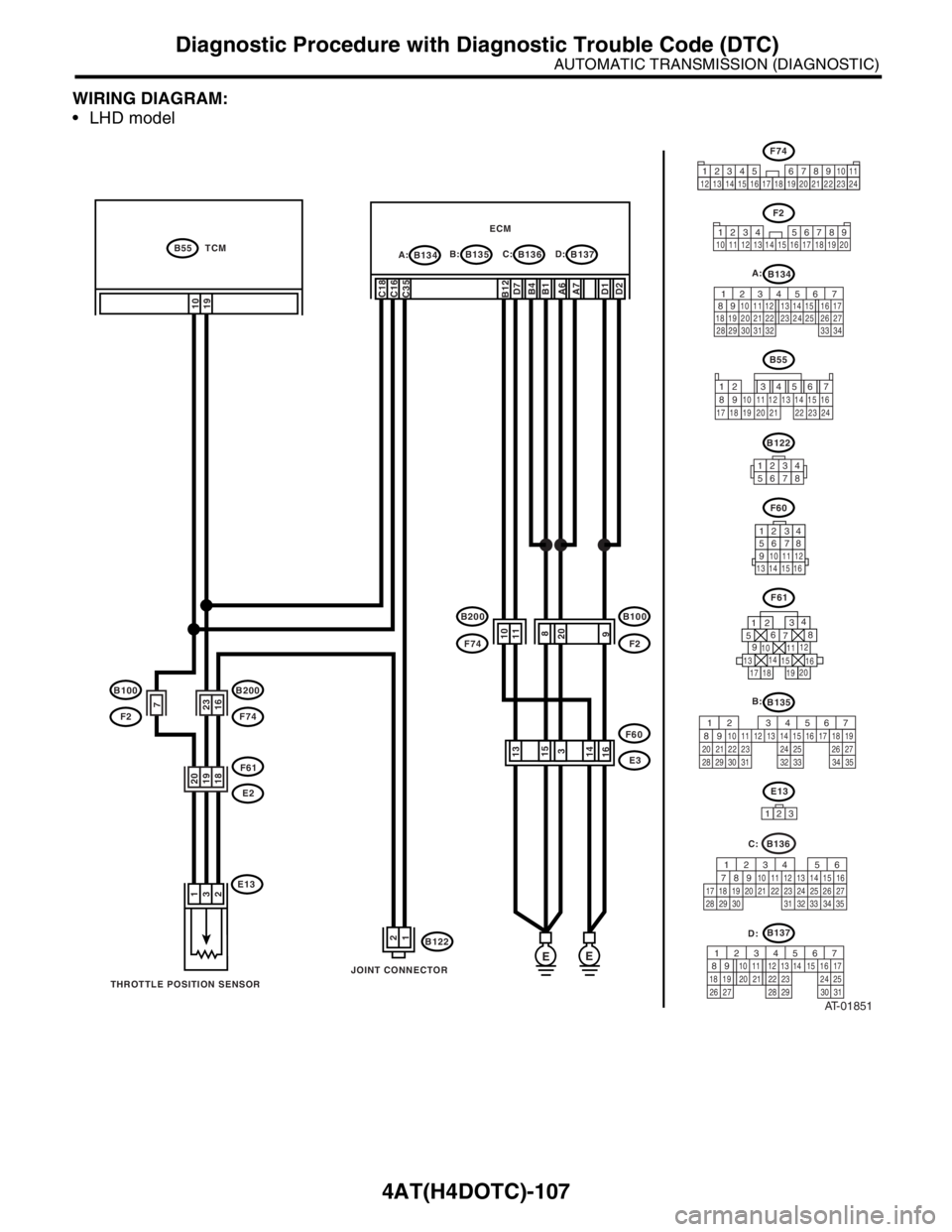 SUBARU FORESTER 2004  Service Repair Manual 4AT(H4DOTC)-107
AUTOMATIC TRANSMISSION (DIAGNOSTIC)
Diagnostic Procedure with Diagnostic Trouble Code (DTC)
WIRING DIAGRAM:
 LHD model
AT-01851
E13
B122
F60
B134B55 TCM
A:B135 B:ECMB136 C:B137 D:
E3
