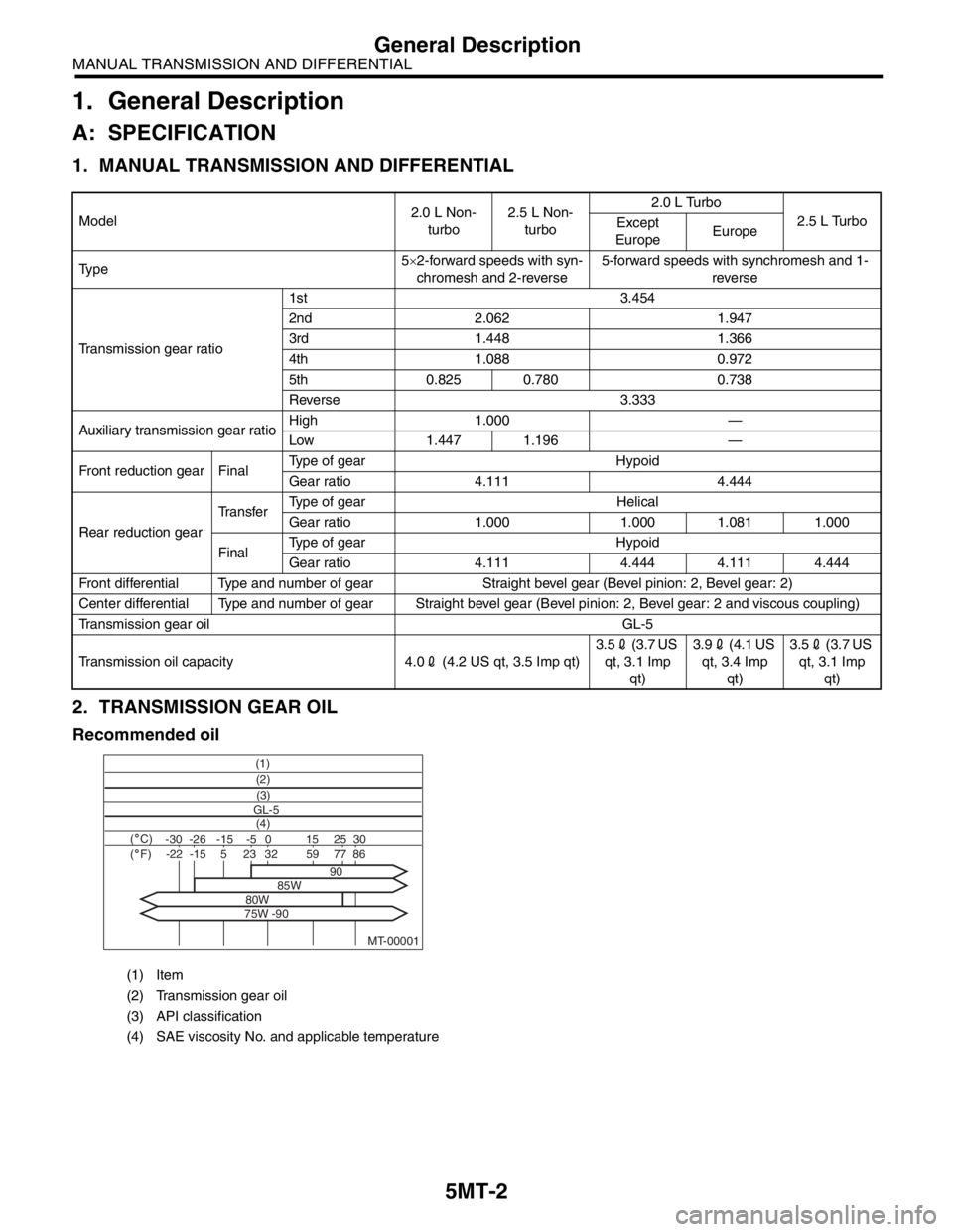 SUBARU FORESTER 2004  Service Repair Manual 5MT-2
MANUAL TRANSMISSION AND DIFFERENTIAL
General Description
1. General Description
A: SPECIFICATION
1. MANUAL TRANSMISSION AND DIFFERENTIAL
2. TRANSMISSION GEAR OIL
Recommended oil
Model2.0 L Non-

