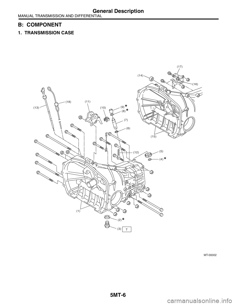 SUBARU FORESTER 2004  Service Repair Manual 5MT-6
MANUAL TRANSMISSION AND DIFFERENTIAL
General Description
B: COMPONENT
1. TRANSMISSION CASE
MT-00002
T(3) (1)
(2)
(4) (5)
(12) (10) (11)
(18)
(13)
(9)
(8)
(7)
(6)
(16) (14)
(15)(17) 