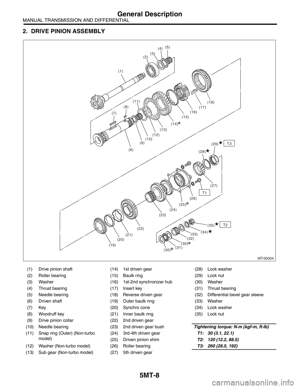 SUBARU FORESTER 2004  Service Repair Manual 5MT-8
MANUAL TRANSMISSION AND DIFFERENTIAL
General Description
2. DRIVE PINION ASSEMBLY
(1) Drive pinion shaft (14) 1st driven gear (28) Lock washer
(2) Roller bearing (15) Baulk ring (29) Lock nut
(3