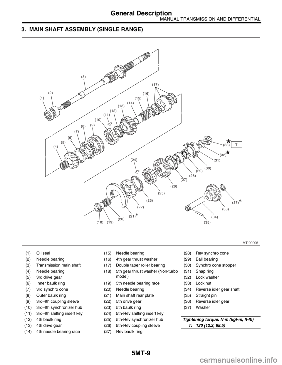 SUBARU FORESTER 2004  Service Repair Manual 5MT-9
MANUAL TRANSMISSION AND DIFFERENTIAL
General Description
3. MAIN SHAFT ASSEMBLY (SINGLE RANGE)
(1) Oil seal (15) Needle bearing (28) Rev synchro cone
(2) Needle bearing (16) 4th gear thrust wash