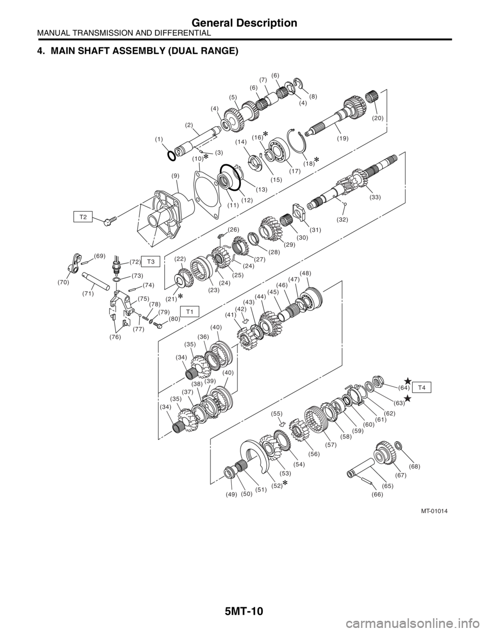 SUBARU FORESTER 2004  Service Repair Manual 5MT-10
MANUAL TRANSMISSION AND DIFFERENTIAL
General Description
4. MAIN SHAFT ASSEMBLY (DUAL RANGE)
MT-01014
(3) (4)(4)
T2
T3
T1
T4
(5)
(2)
(1)(6)(6)
(7)
(8)
(9)(10)
(11)(17)(18)(19)(20)
(21)(22)
(23)