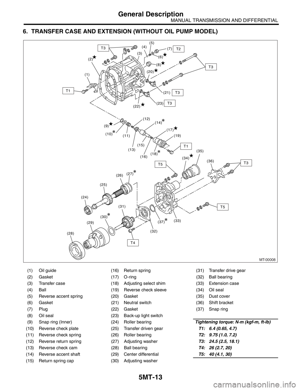 SUBARU FORESTER 2004  Service Repair Manual 5MT-13
MANUAL TRANSMISSION AND DIFFERENTIAL
General Description
6. TRANSFER CASE AND EXTENSION (WITHOUT OIL PUMP MODEL)
(1) Oil guide (16) Return spring (31) Transfer drive gear
(2) Gasket (17) O-ring