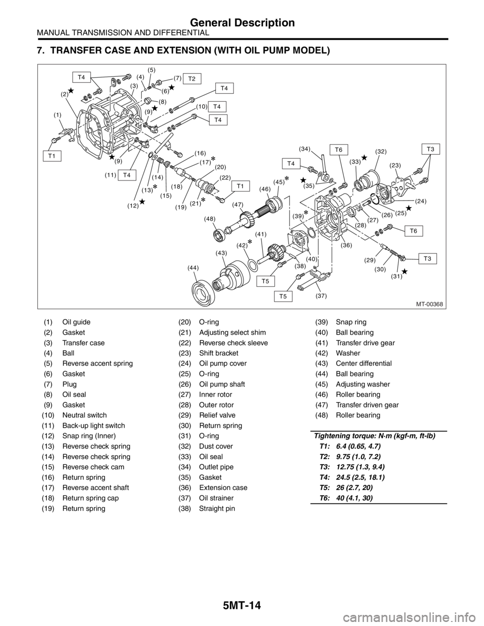 SUBARU FORESTER 2004  Service Repair Manual 5MT-14
MANUAL TRANSMISSION AND DIFFERENTIAL
General Description
7. TRANSFER CASE AND EXTENSION (WITH OIL PUMP MODEL)
(1) Oil guide (20) O-ring (39) Snap ring
(2) Gasket (21) Adjusting select shim (40)