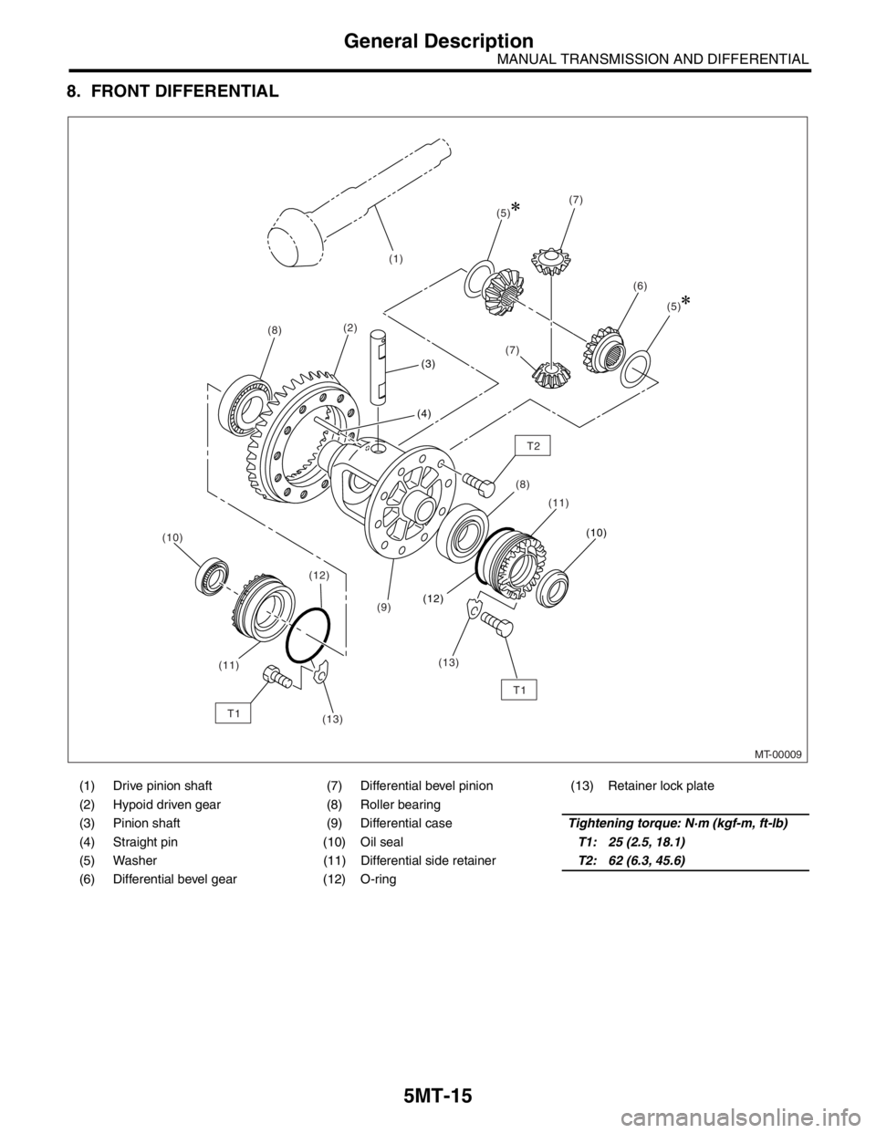SUBARU FORESTER 2004  Service Repair Manual 5MT-15
MANUAL TRANSMISSION AND DIFFERENTIAL
General Description
8. FRONT DIFFERENTIAL
(1) Drive pinion shaft (7) Differential bevel pinion (13) Retainer lock plate
(2) Hypoid driven gear (8) Roller be