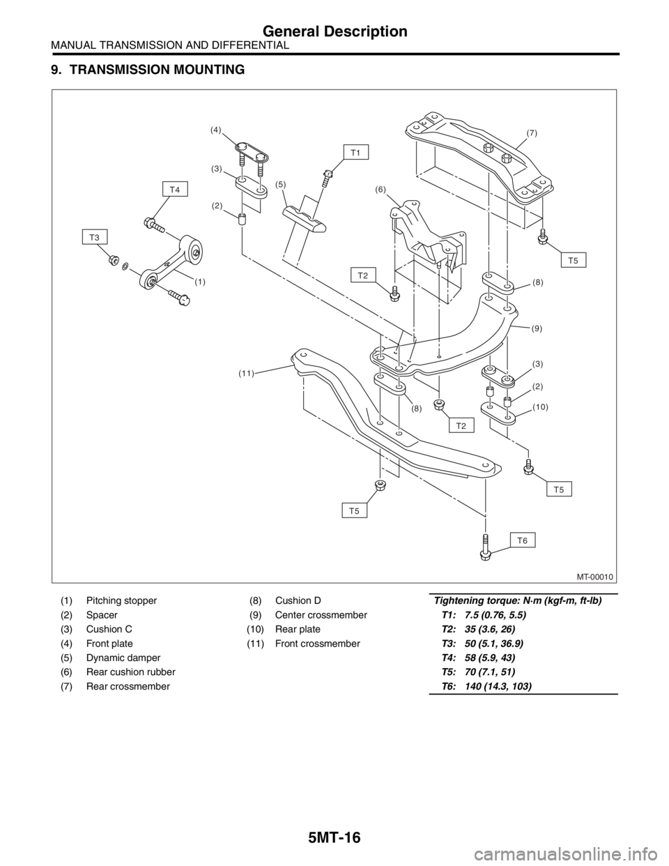 SUBARU FORESTER 2004  Service Repair Manual 5MT-16
MANUAL TRANSMISSION AND DIFFERENTIAL
General Description
9. TRANSMISSION MOUNTING
(1) Pitching stopper (8) Cushion DTightening torque: N·m (kgf-m, ft-lb)
(2) Spacer (9) Center crossmemberT1: 7