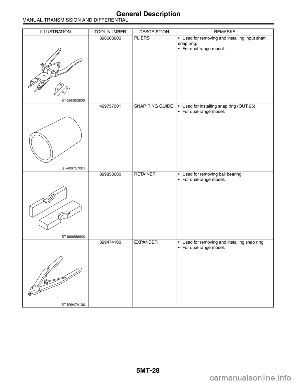 SUBARU FORESTER 2004  Service Repair Manual 5MT-28
MANUAL TRANSMISSION AND DIFFERENTIAL
General Description
398663600 PLIERS  Used for removing and installing input shaft 
snap ring.
 For dual-range model.
499757001 SNAP RING GUIDE  Used for