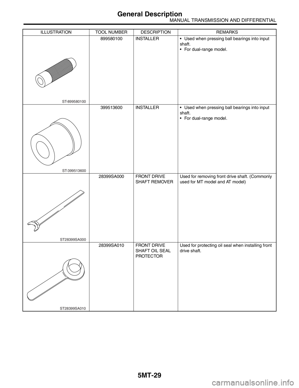 SUBARU FORESTER 2004  Service Repair Manual 5MT-29
MANUAL TRANSMISSION AND DIFFERENTIAL
General Description
899580100 INSTALLER  Used when pressing ball bearings into input 
shaft.
 For dual-range model.
399513600 INSTALLER  Used when pressi
