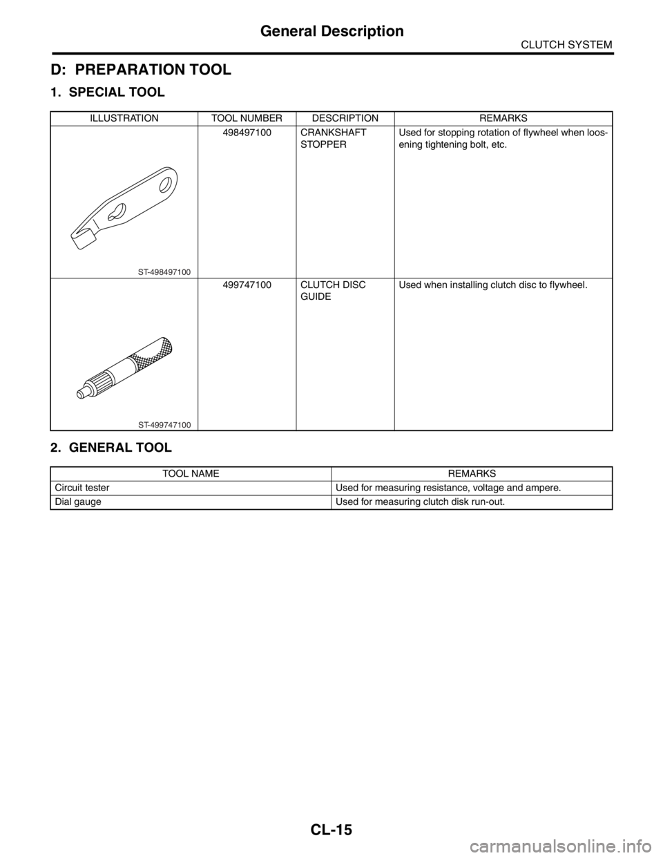 SUBARU FORESTER 2004  Service Repair Manual CL-15
CLUTCH SYSTEM
General Description
D: PREPARATION TOOL
1. SPECIAL TOOL
2. GENERAL TOOL
ILLUSTRATION TOOL NUMBER DESCRIPTION REMARKS
498497100 CRANKSHAFT 
STOPPER Used for stopping rotation of fly