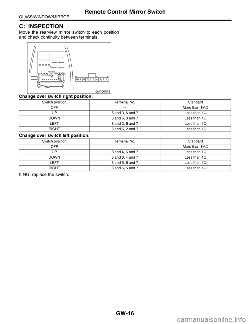 SUBARU FORESTER 2004  Service Repair Manual GW-16
GLASS/WINDOW/MIRROR
Remote Control Mirror Switch
C: INSPECTION
Move the rearview mirror switch to each position
and check continuity between terminals.
Change over switch right position:
Change 