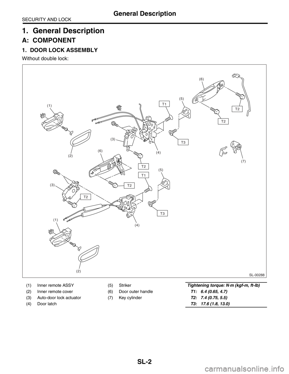 SUBARU FORESTER 2004  Service Repair Manual SL-2
SECURITY AND LOCK
General Description
1. General Description
A: COMPONENT
1. DOOR LOCK ASSEMBLY
Without double lock:
(1) Inner remote ASSY (5) Striker Tightening torque: N⋅m (kgf-m, ft-lb)
(2) 