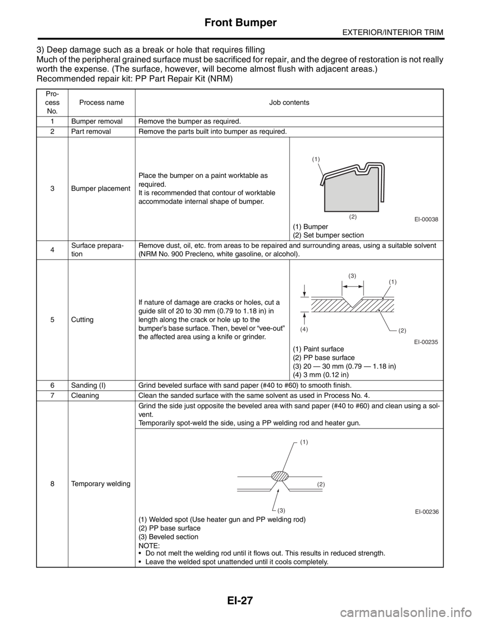 SUBARU FORESTER 2004 Service Repair Manual EI-27
EXTERIOR/INTERIOR TRIM
Front Bumper
3) Deep damage such as a break or hole that requires filling
Much of the peripheral grained surface must be sacrificed for repair, and the degree of restorati SUBARU FORESTER 2004 Service Repair Manual EI-27
EXTERIOR/INTERIOR TRIM
Front Bumper
3) Deep damage such as a break or hole that requires filling
Much of the peripheral grained surface must be sacrificed for repair, and the degree of restorati