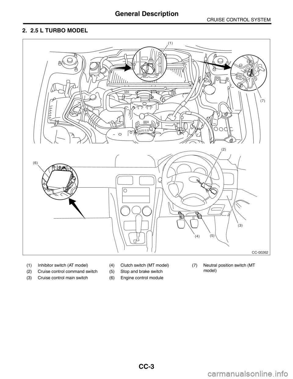 SUBARU FORESTER 2004  Service Repair Manual CC-3
CRUISE CONTROL SYSTEM
General Description
2. 2.5 L TURBO MODEL
(1)
(2)
(3)
(4) (6)(7)
CC-00262 (5)
(1) Inhibitor switch (AT model) (4) Clutch switch (MT model) (7) Neutral position switch (MT 
mo