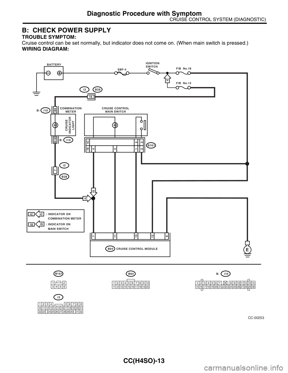 SUBARU FORESTER 2004  Service Repair Manual CC(H4SO)-13
CRUISE CONTROL SYSTEM (DIAGNOSTIC)
Diagnostic Procedure with Symptom
B: CHECK POWER SUPPLY
TROUBLE SYMPTOM:
Cruise control can be set normally, but indicator does not come on. (When main s