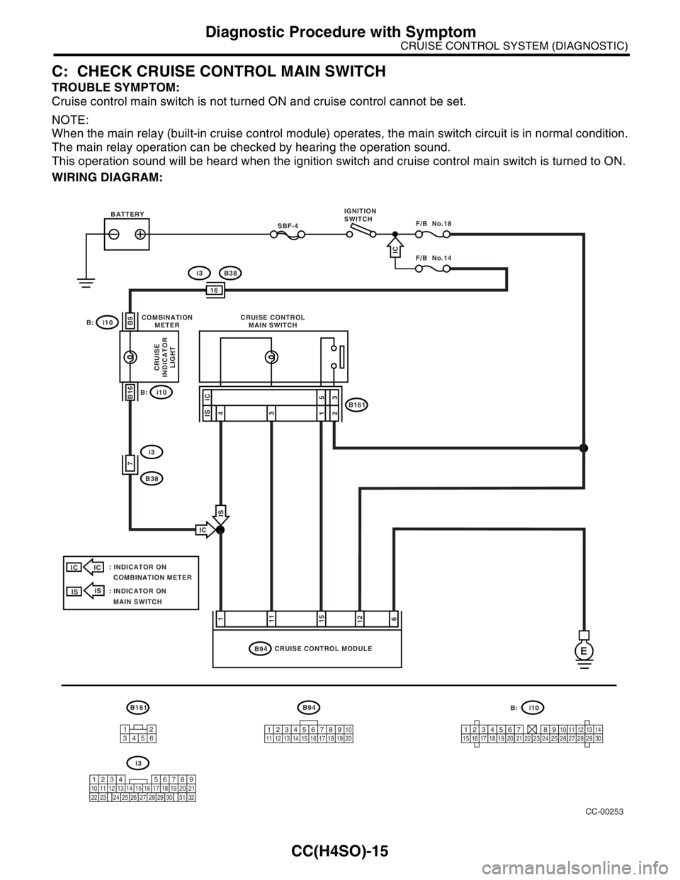 SUBARU FORESTER 2004  Service Repair Manual CC(H4SO)-15
CRUISE CONTROL SYSTEM (DIAGNOSTIC)
Diagnostic Procedure with Symptom
C: CHECK CRUISE CONTROL MAIN SWITCH
TROUBLE SYMPTOM:
Cruise control main switch is not turned ON and cruise control can