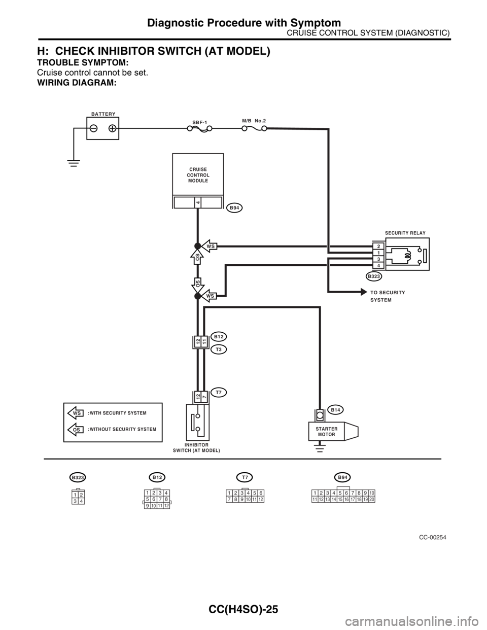 SUBARU FORESTER 2004  Service Repair Manual CC(H4SO)-25
CRUISE CONTROL SYSTEM (DIAGNOSTIC)
Diagnostic Procedure with Symptom
H: CHECK INHIBITOR SWITCH (AT MODEL)
TROUBLE SYMPTOM:
Cruise control cannot be set.
WIRING DIAGRAM:
CC-00254
B94T7B12B3