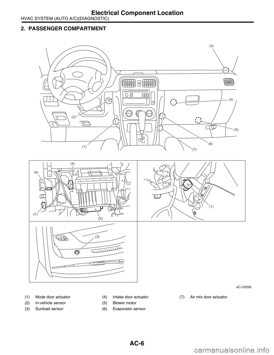 SUBARU FORESTER 2004  Service Repair Manual AC-6
HVAC SYSTEM (AUTO A/C)(DIAGNOSTIC)
Electrical Component Location
2. PASSENGER COMPARTMENT
(1) Mode door actuator (4) Intake door actuator (7) Air mix door actuator
(2) In-vehicle sensor (5) Blowe