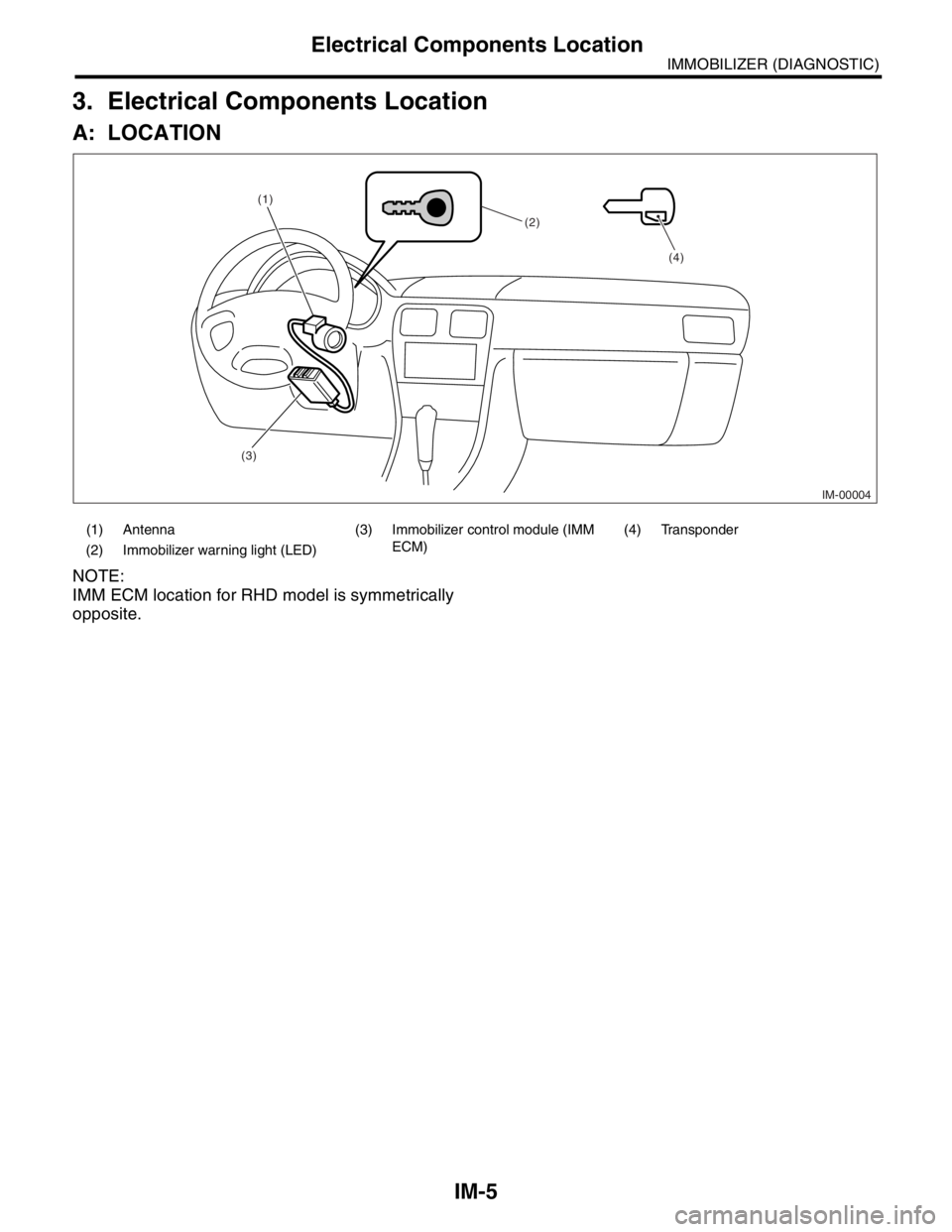 SUBARU FORESTER 2004  Service Repair Manual IM-5
IMMOBILIZER (DIAGNOSTIC)
Electrical Components Location
3. Electrical Components Location
A: LOCATION
NOTE:
IMM ECM location for RHD model is symmetrically
opposite.
(1) Antenna (3) Immobilizer c