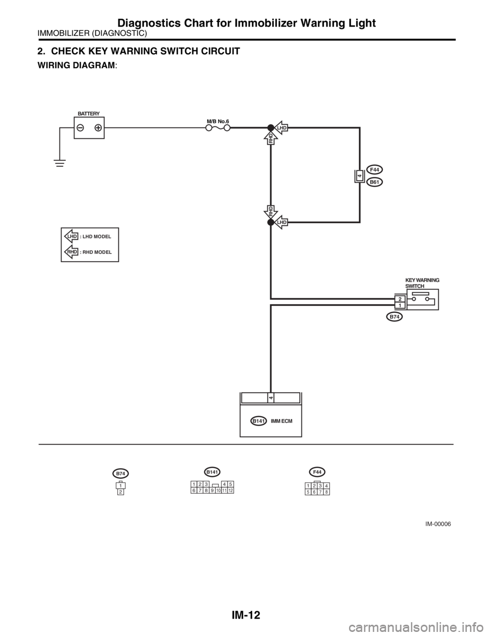 SUBARU FORESTER 2004  Service Repair Manual IM-12
IMMOBILIZER (DIAGNOSTIC)
Diagnostics Chart for Immobilizer Warning Light
2. CHECK KEY WARNING SWITCH CIRCUIT
WIRING DIAGRAM:
IM-00006
B74
B61
F44
KEY WARNING
SWITCH
B141IMM ECM
LHD
RHDLHD
RHD
BA