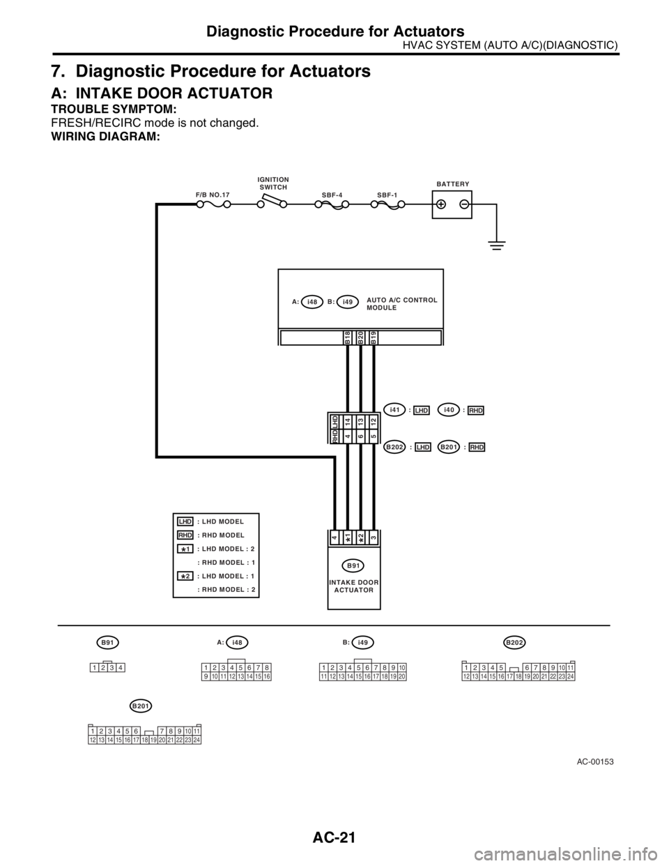SUBARU FORESTER 2004  Service Repair Manual AC-21
HVAC SYSTEM (AUTO A/C)(DIAGNOSTIC)
Diagnostic Procedure for Actuators
7. Diagnostic Procedure for Actuators
A: INTAKE DOOR ACTUATOR
TROUBLE SYMPTOM:
FRESH/RECIRC mode is not changed.
WIRING DIAG