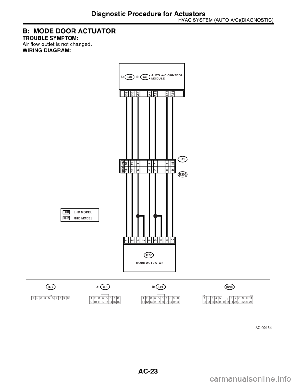 SUBARU FORESTER 2004  Service Repair Manual AC-23
HVAC SYSTEM (AUTO A/C)(DIAGNOSTIC)
Diagnostic Procedure for Actuators
B: MODE DOOR ACTUATOR
TROUBLE SYMPTOM:
Air flow outlet is not changed.
WIRING DIAGRAM:
AC-00154
B77A:
i48B:
i49B202
12345678
