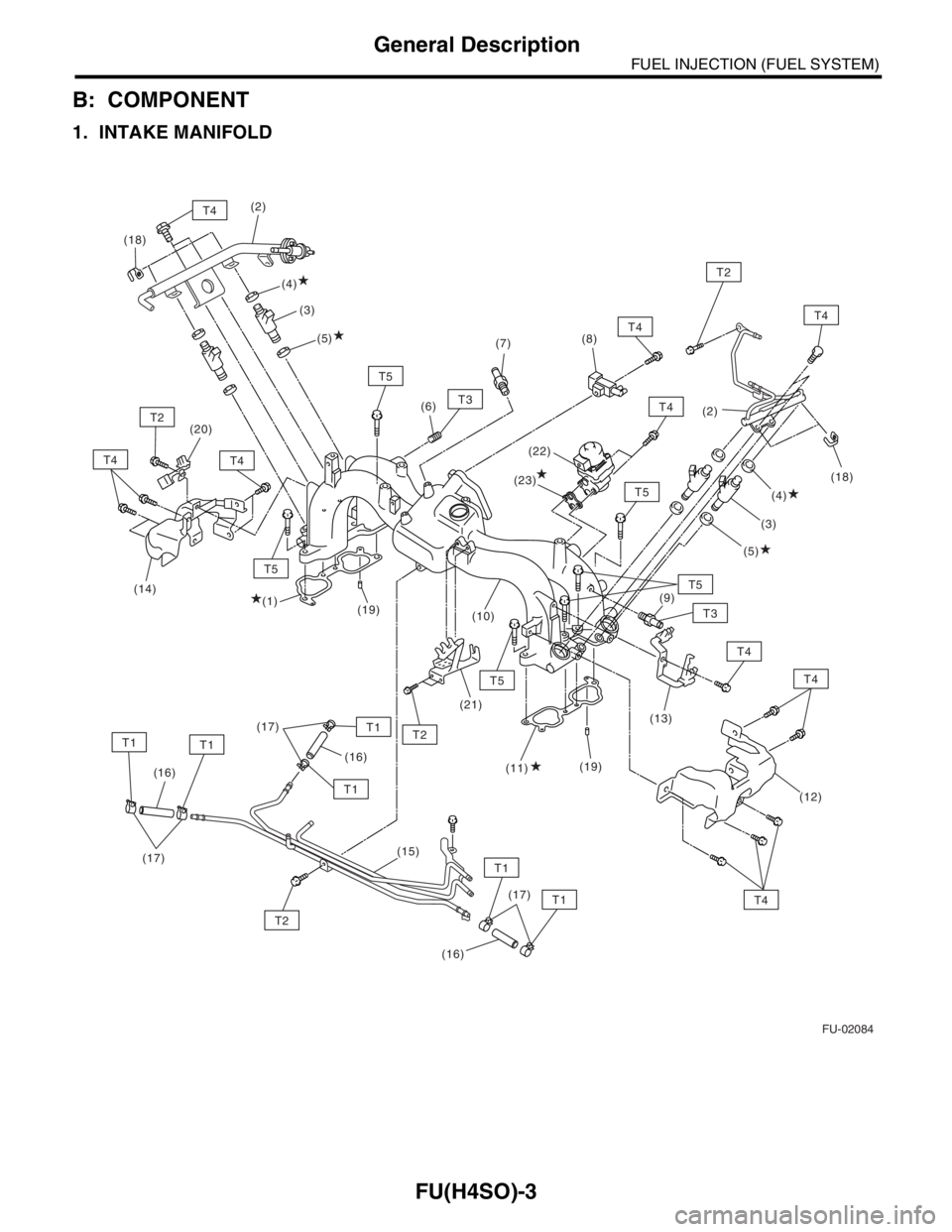SUBARU FORESTER 2004  Service Repair Manual FU(H4SO)-3
FUEL INJECTION (FUEL SYSTEM)
General Description
B: COMPONENT
1. INTAKE MANIFOLD
FU-02084
T2
T2
T1T1
T1
T1
T1
T1
T5
T4T4
T4
T2
T5
T4
T4
T3
T3
T5
T5
T5T4
T4
T4
T2
T4
(5) (3) (2)
(4)
(1)(4)
(