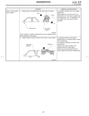 Page 245