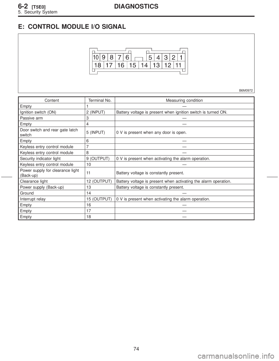 SUBARU FORESTER 1999  Service Repair Manual E: CONTROL MODULE I/O SIGNAL
B6M0972
Content Terminal No. Measuring condition
Empty 1 Ð
Ignition switch (ON) 2 (INPUT) Battery voltage is present when ignition switch is turned ON.
Passive arm 3 Ð
E