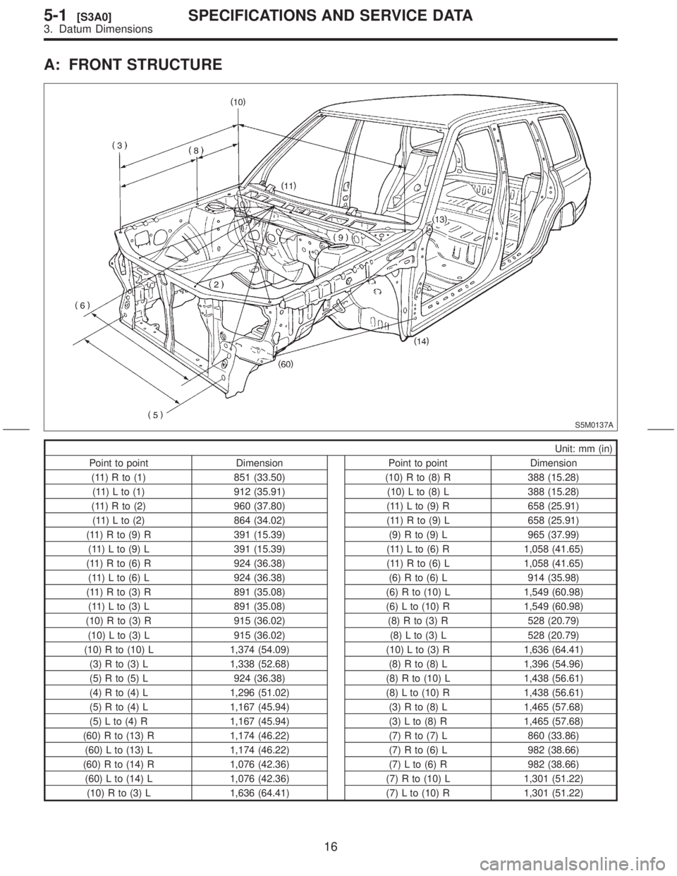 SUBARU FORESTER 1999  Service Repair Manual A: FRONT STRUCTURE
S5M0137A
Unit: mm (in)
Point to point Dimension Point to point Dimension
(11) R to (1) 851 (33.50) (10) R to (8) R 388 (15.28)
(11) L to (1) 912 (35.91) (10) L to (8) L 388 (15.28)
