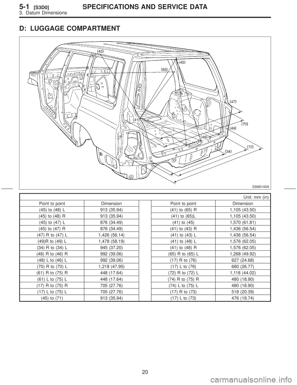 SUBARU FORESTER 1999  Service Repair Manual D: LUGGAGE COMPARTMENT
S5M0140A
Unit: mm (in)
Point to point Dimension Point to point Dimension
(45) to (48) L 913 (35.94) (41) to (65) R 1,105 (43.50)
(45) to (48) R 913 (35.94) (41) to (65)L 1,105 (