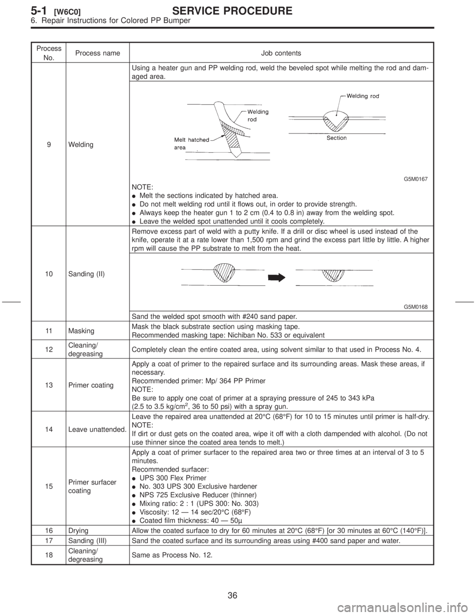 SUBARU FORESTER 1999 Service Repair Manual Process
No.Process name Job contents
9 WeldingUsing a heater gun and PP welding rod, weld the beveled spot while melting the rod and dam-
aged area.
G5M0167
NOTE:
IMelt the sections indicated by hatch SUBARU FORESTER 1999 Service Repair Manual Process
No.Process name Job contents
9 WeldingUsing a heater gun and PP welding rod, weld the beveled spot while melting the rod and dam-
aged area.
G5M0167
NOTE:
IMelt the sections indicated by hatch