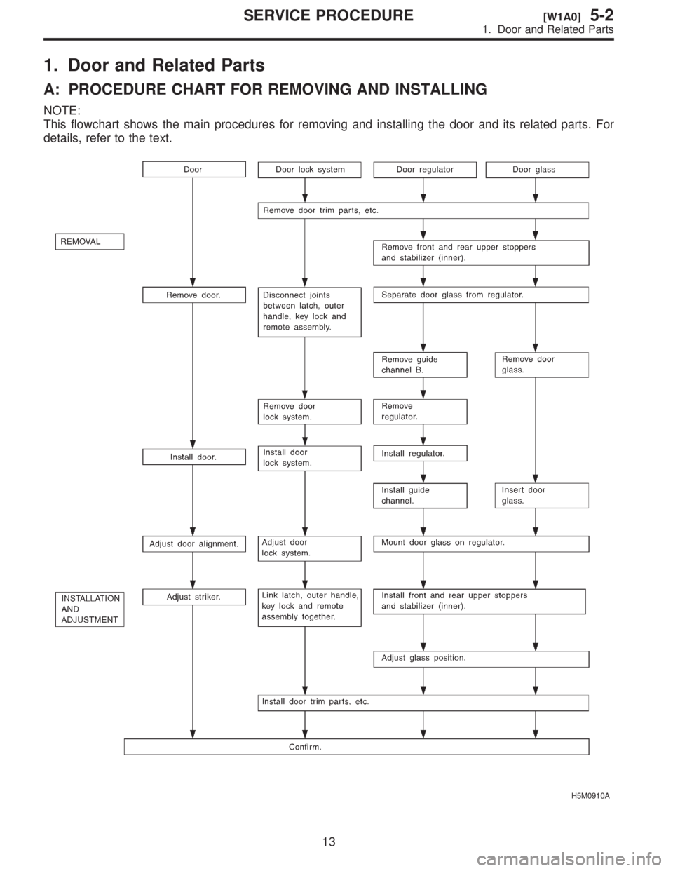 SUBARU FORESTER 1999  Service Repair Manual 1.
A:
NOTE:
This
details,
H5M0910A
13
[W1A0]5-2SER
1.  